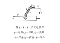 鋼結(jié)構(gòu)工程中常用的焊接方法