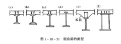 鋼與混凝土組合梁的類型
